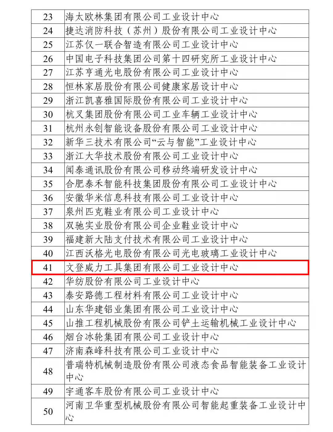 喜訊丨我公司榮獲“國家級(jí)工業(yè)設(shè)計(jì)中心”榮譽(yù)稱號(hào)！(圖2)