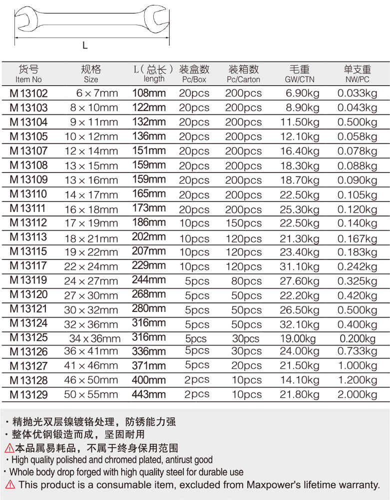 專業(yè)級(jí)加長(zhǎng)雙開口扳手(圖1)