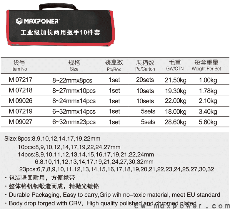 工業(yè)級(jí)加長(zhǎng)兩用扳手8、10、14、23件套(圖1)