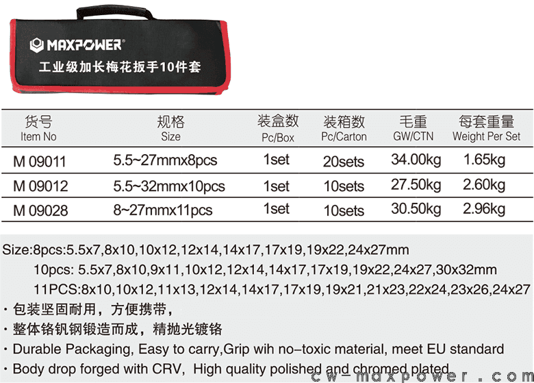 工業(yè)級(jí)加長(zhǎng)梅花扳手8、10、11件套(圖1)