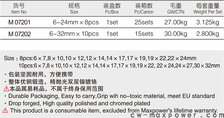 專業(yè)級(jí)加長(zhǎng)雙開口呆扳手8、10件套(圖1)